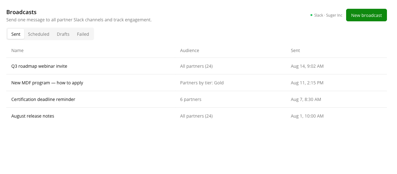 The Broadcasts list on the Sent tab — the Sent, Scheduled, Drafts and Failed tabs above a table of Name, Audience and Sent columns, with the connected Slack workspace and the New broadcast button top-right