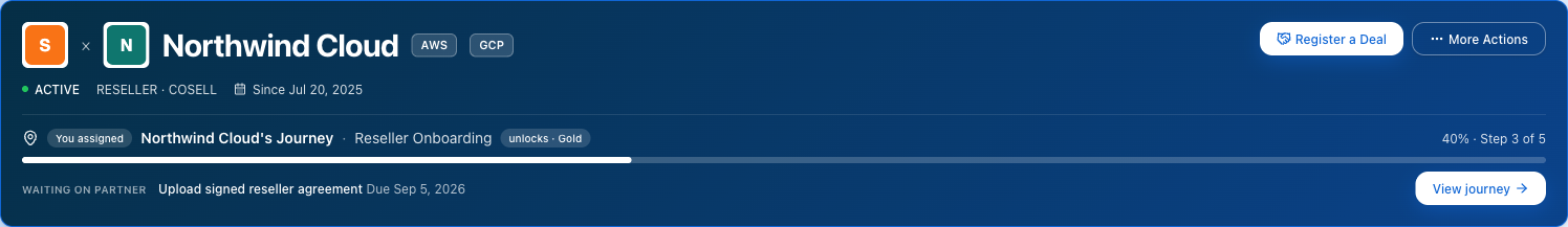 The journey strip across a partner record's banner — a "You assigned" badge, the journey name and an "unlocks · Gold" marker on the left with "40% · Step 3 of 5" on the right, a progress bar beneath, and a "Waiting on partner" line naming the outstanding step and its due date beside the View journey button
