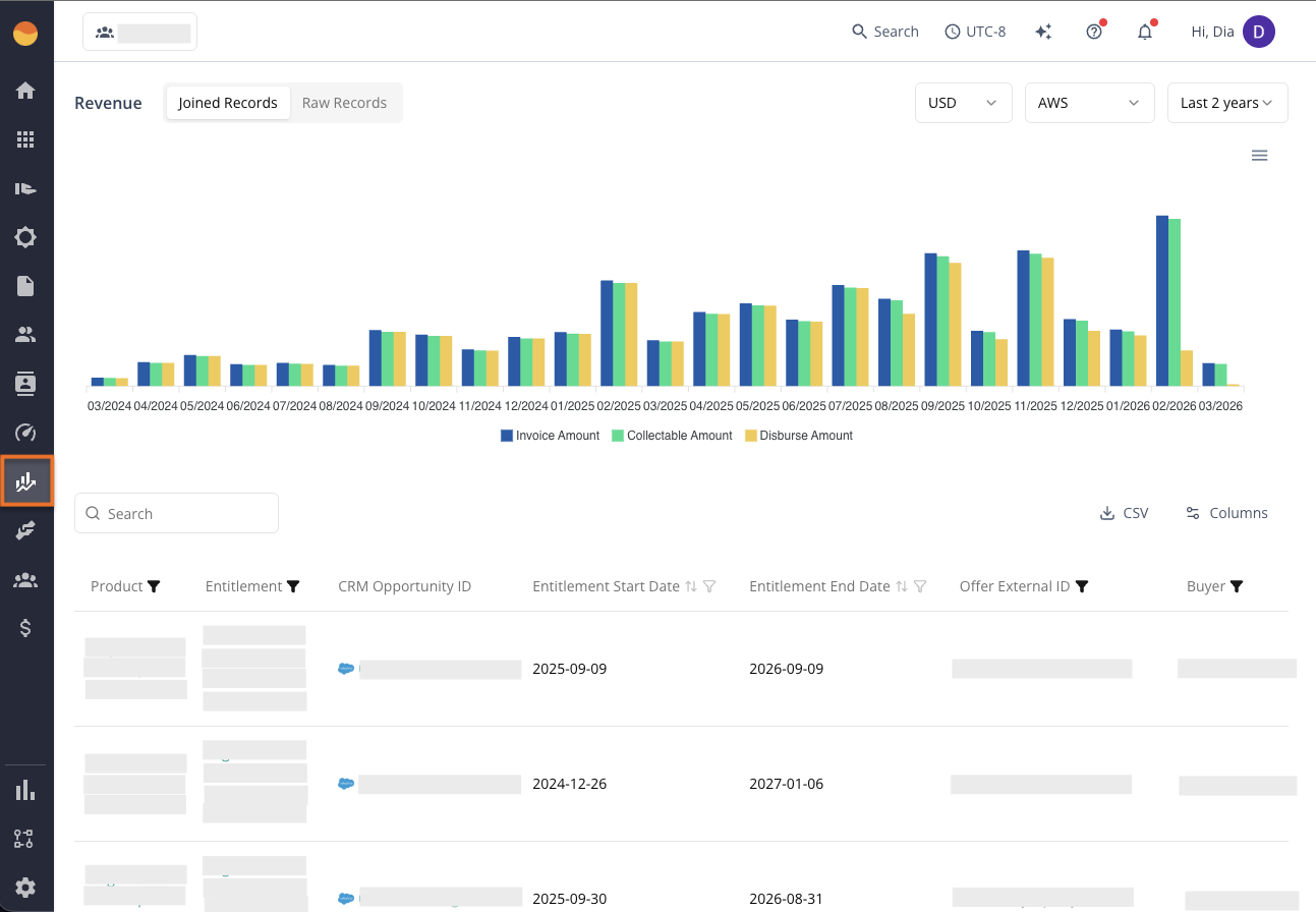 Revenue page in the Suger Console