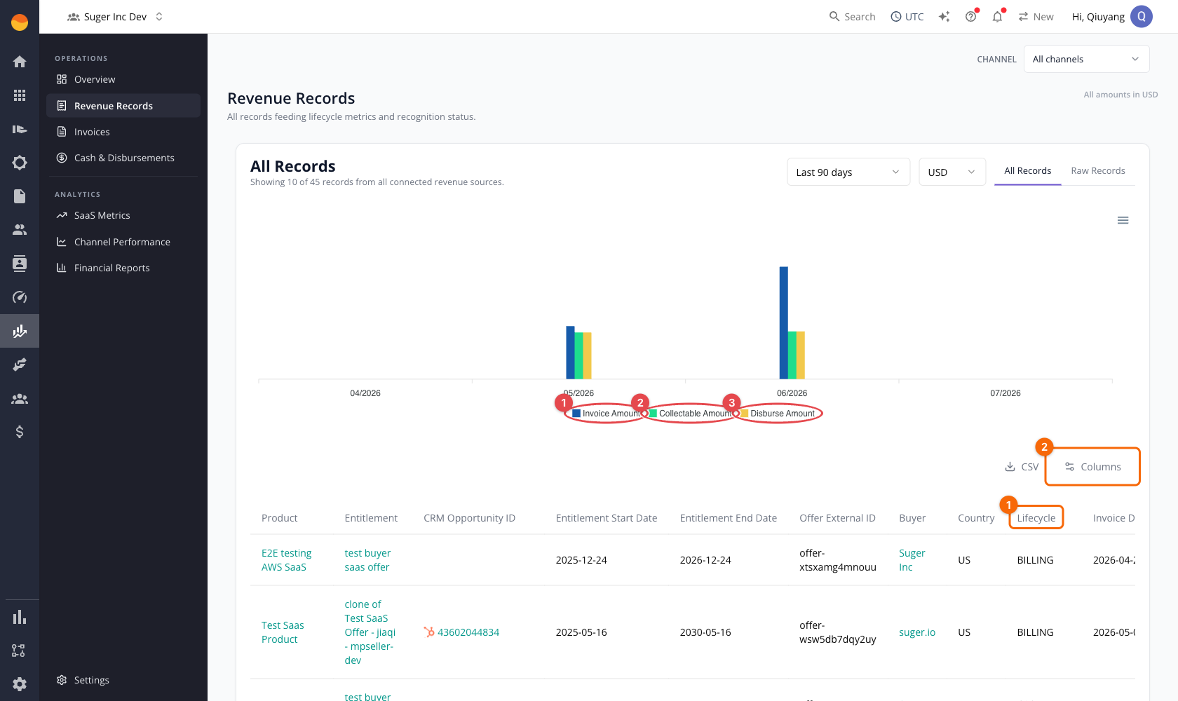 Revenue Records: trend chart with Invoice/Collectable/Disburse series, the Lifecycle column, and the Columns control circled