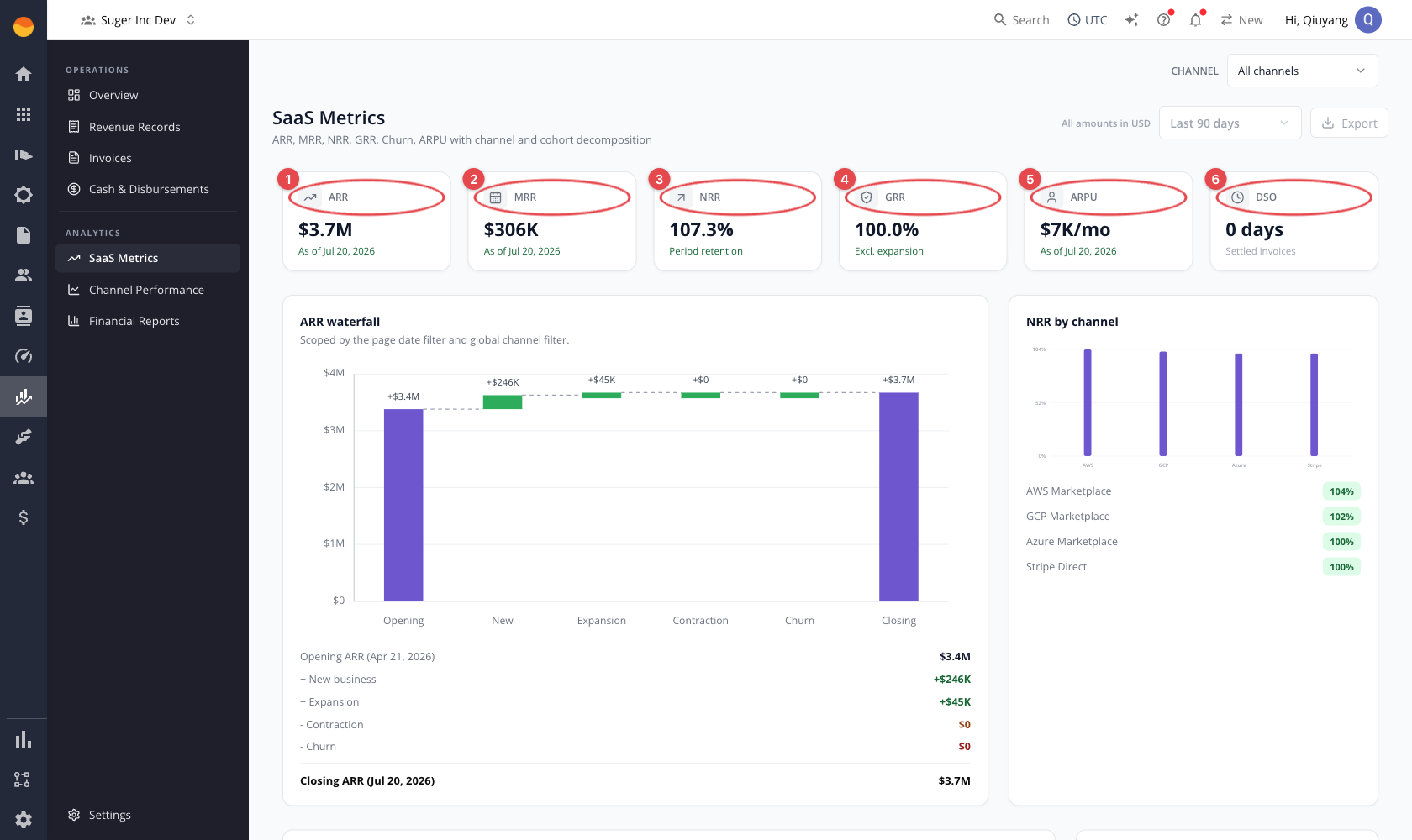 SaaS Metrics: ARR/MRR/NRR/GRR/ARPU/DSO cards, ARR waterfall, and NRR by channel