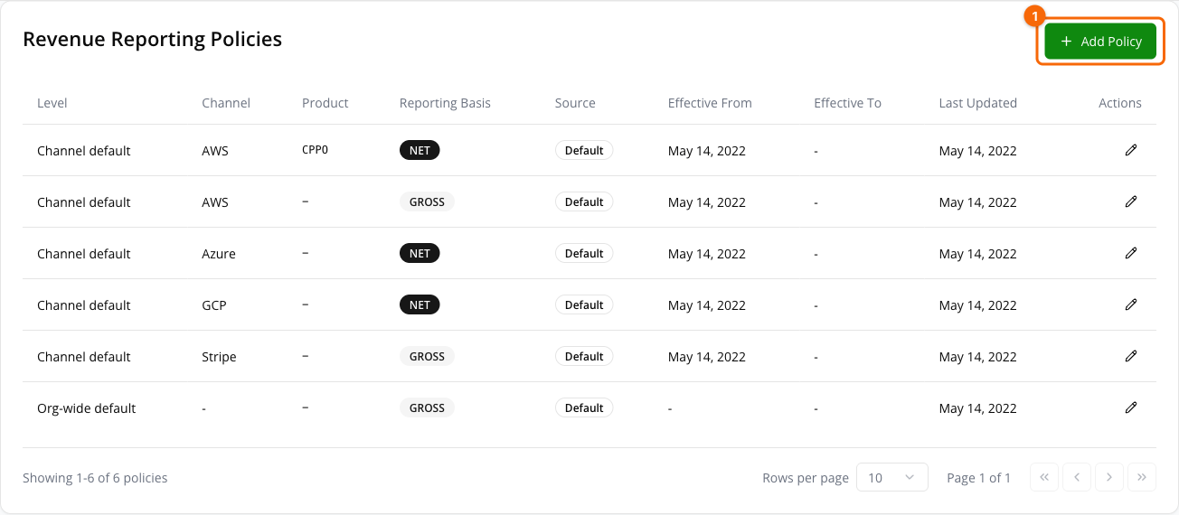 Revenue Reporting Policies table with the Add Policy button circled
