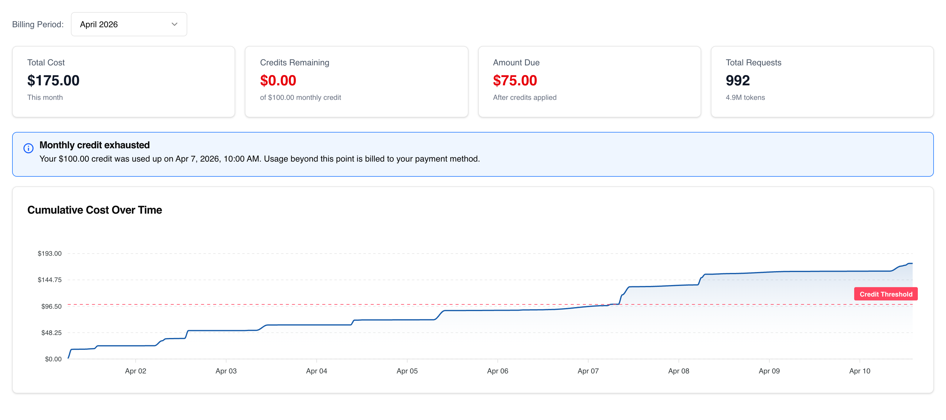 Billing dashboard landing page