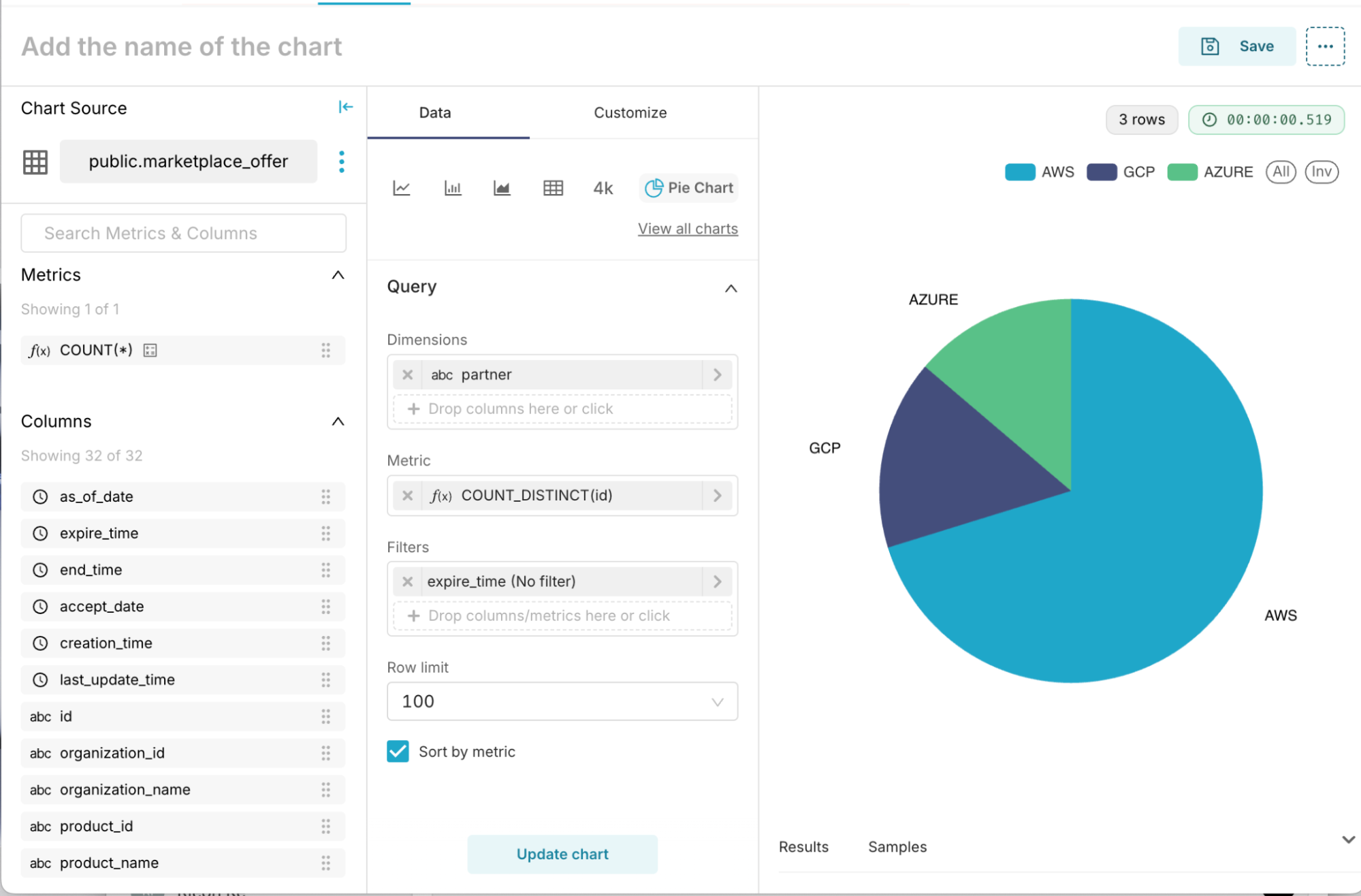 Chart Design