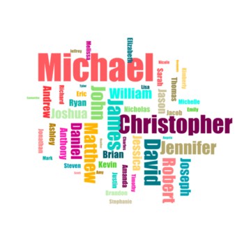 Word Cloud