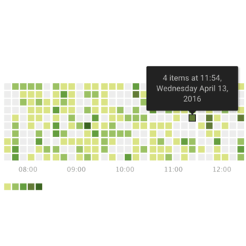 Calendar Heatmap