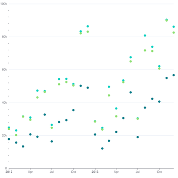 Scatter Plot