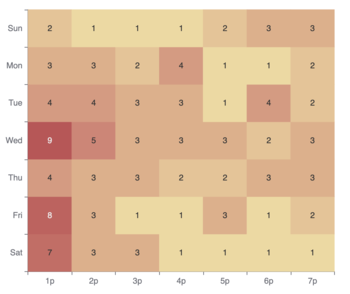 Heatmap