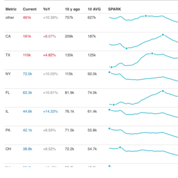 Time-series Table