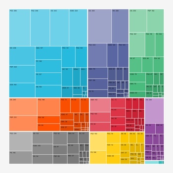 Treemap