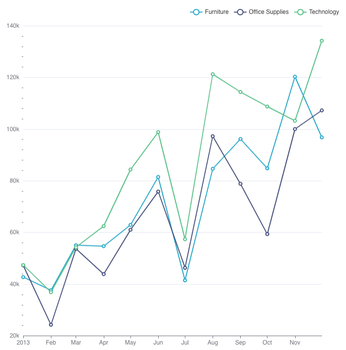 Line Chart