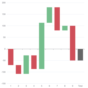 Waterfall Chart