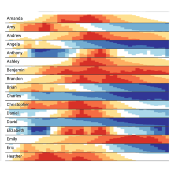 Horizon Chart