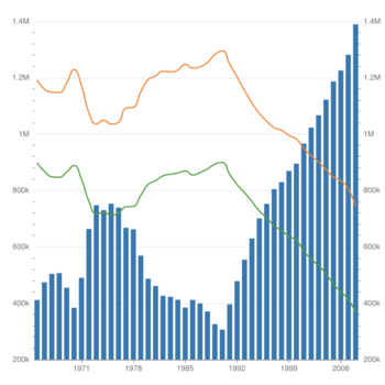 Mixed Chart