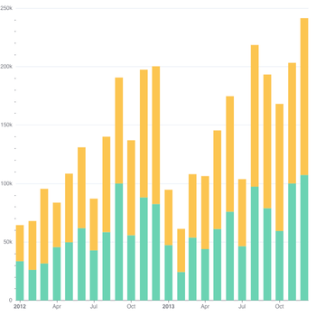 Bar Chart