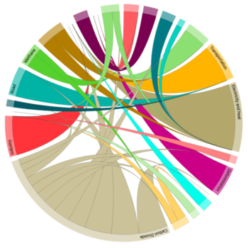 Chord Diagram