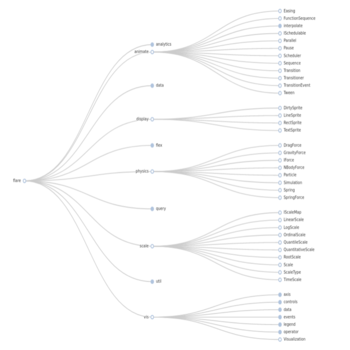 Tree Chart