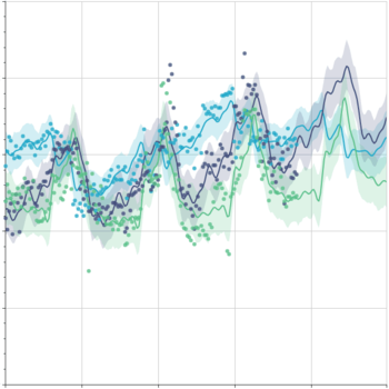 Generic Chart