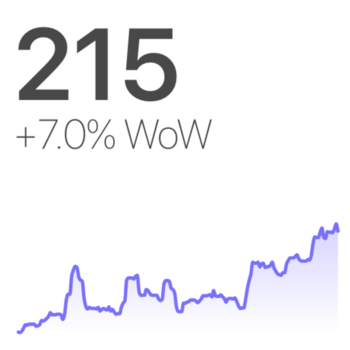 Big Number with Trendline