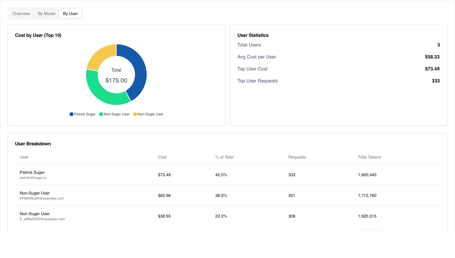 By User tab (admin only)